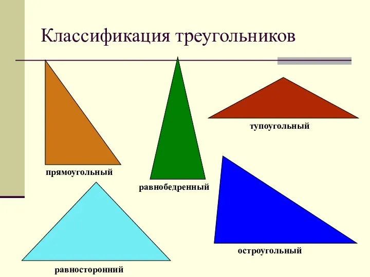 Классификация треугольников прямоугольный равнобедренный тупоугольный равносторонний остроугольный