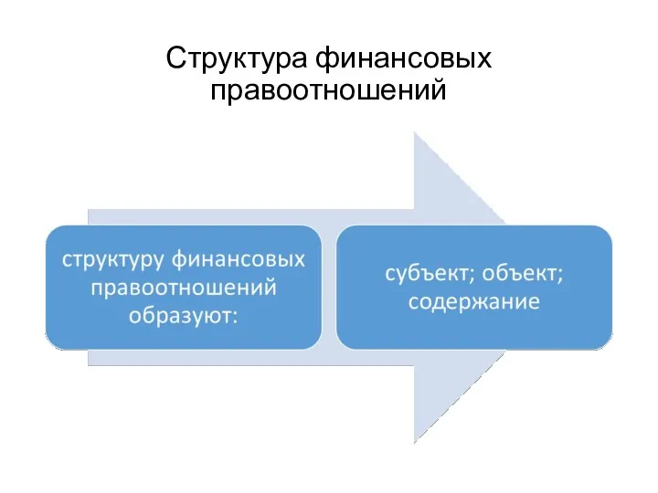 Структура финансовых правоотношений