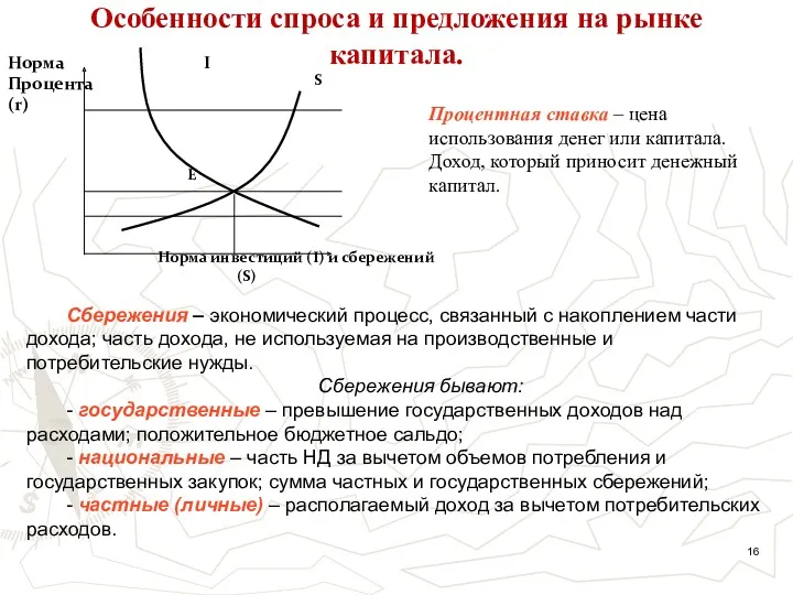 Особенности спроса и предложения на рынке капитала. Норма I Процента (r) S E