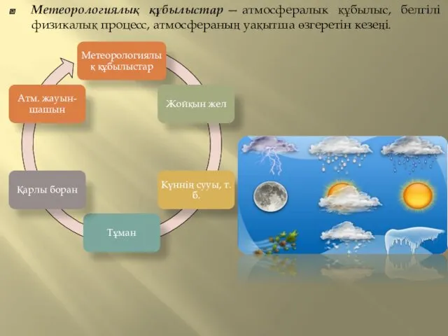 Метеорологиялық құбылыстар — атмосфералык құбылыс, белгілі физикалық процесс, атмосфераның уақытша өзгеретін кезеңі.