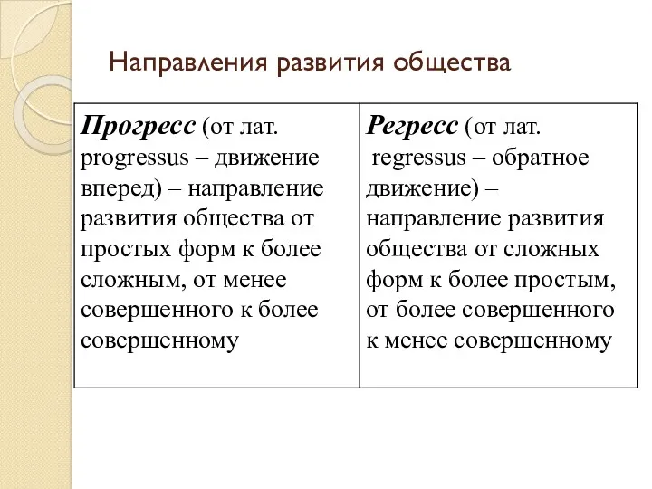 Направления развития общества