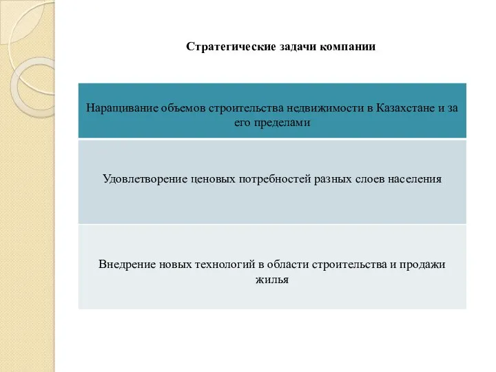 Стратегические задачи компании