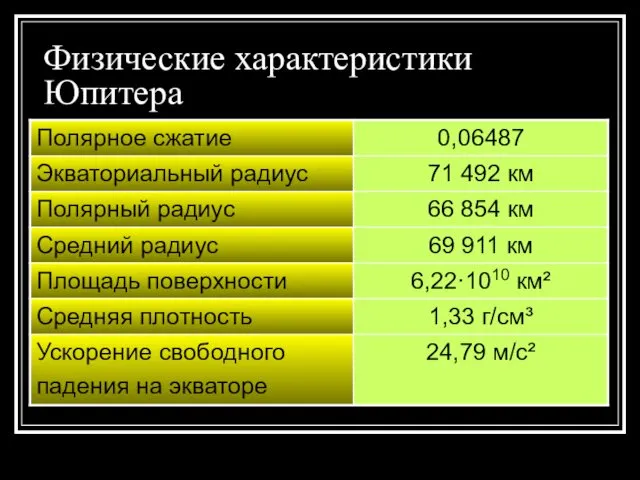 Физические характеристики Юпитера