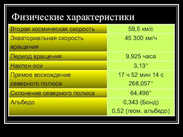 Физические характеристики