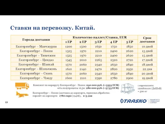 Ставки на перевозку. Китай. Комплект по маршруту Екатеринбург - Пекин: