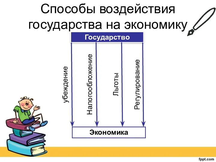 Способы воздействия государства на экономику Государство Экономика убеждение Налогообложение Льготы Регулирование