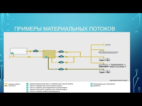 ПРИМЕРЫ МАТЕРИАЛЬНЫХ ПОТОКОВ