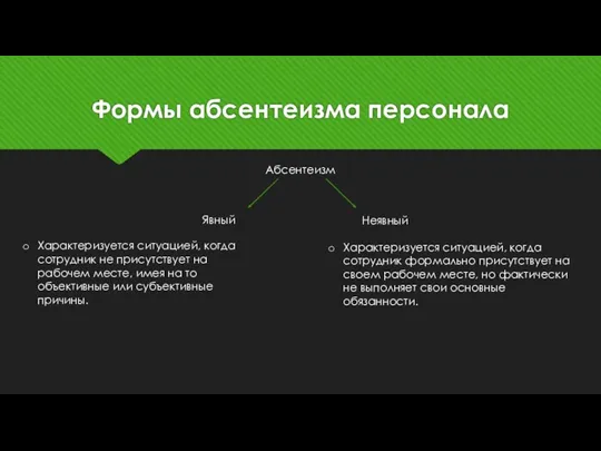 Формы абсентеизма персонала Абсентеизм Явный Неявный Характеризуется ситуацией, когда сотрудник