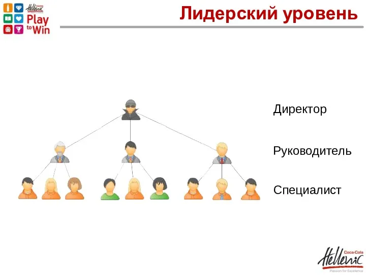 Лидерский уровень Специалист Руководитель Директор