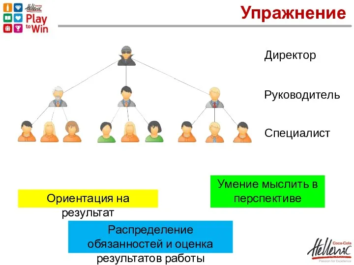 Упражнение Специалист Руководитель Директор Ориентация на результат Распределение обязанностей и