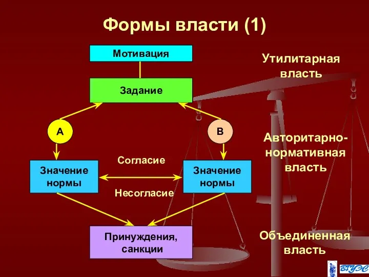 Формы власти (1)