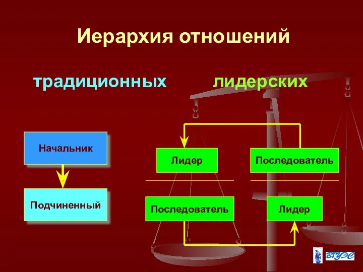 Иерархия отношений традиционных лидерских