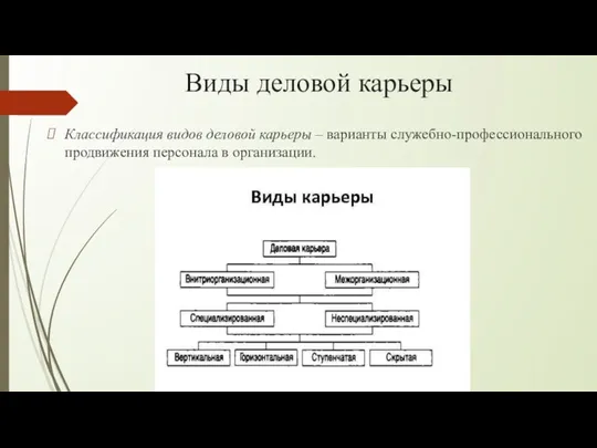 Виды деловой карьеры Классификация видов деловой карьеры – варианты служебно-профессионального продвижения персонала в организации.