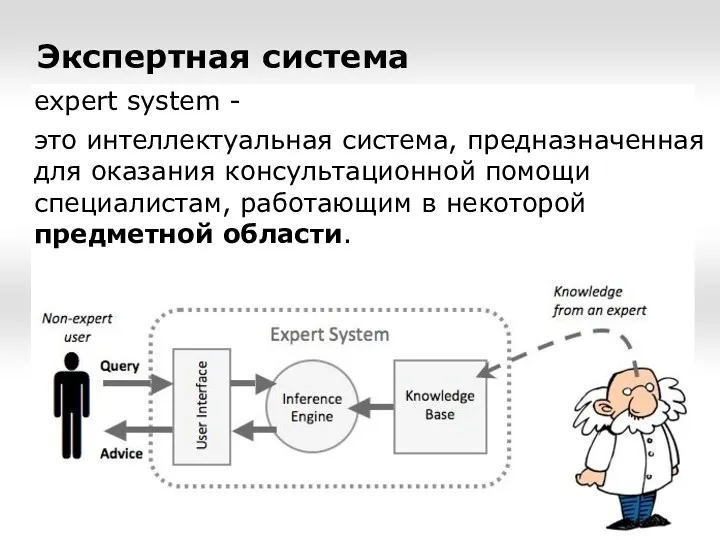 Экспертная система expert system - это интеллектуальная система, предназначенная для