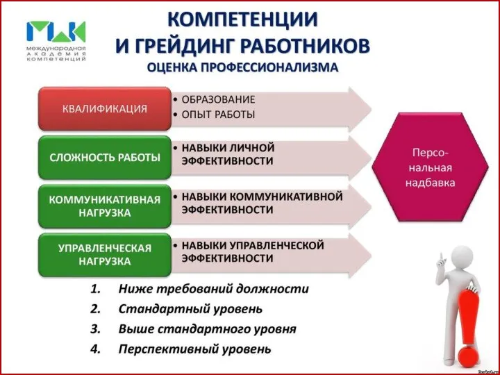 Оценка персонала по компетенциям