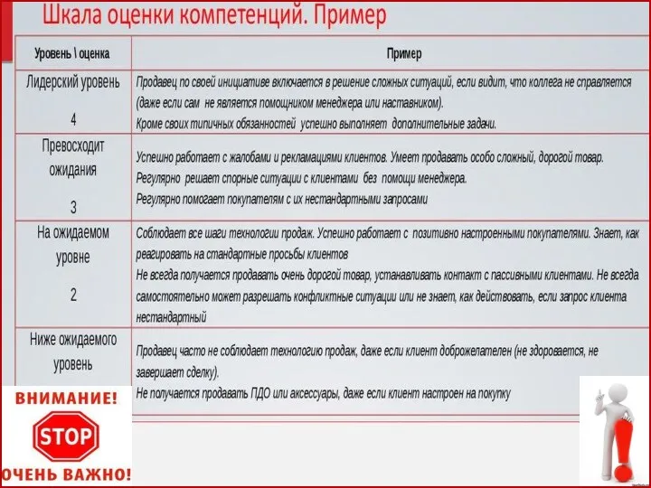 Оценка персонала по компетенциям