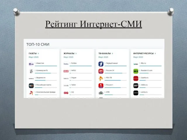 Рейтинг Интернет-СМИ