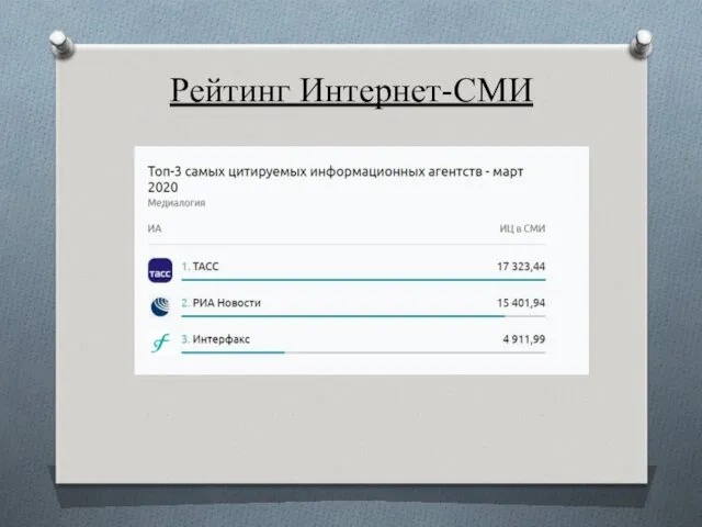 Рейтинг Интернет-СМИ