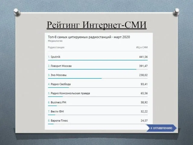 Рейтинг Интернет-СМИ