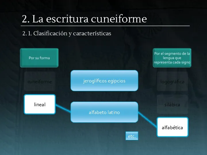 cuneiforme logográfica silábica 2. La escritura cuneiforme alfabética alfabeto latino