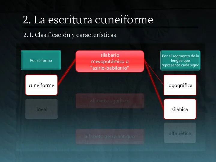 cuneiforme 2. La escritura cuneiforme lineal logográfica silábica alfabética silabario