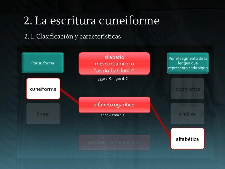 cuneiforme 2. La escritura cuneiforme lineal logográfica silábica alfabética silabario