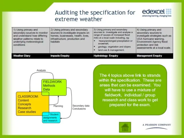 Auditing the specification for extreme weather The 4 topics above