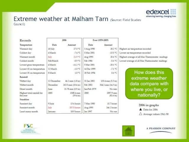 Extreme weather at Malham Tarn (Source: Field Studies Council) How