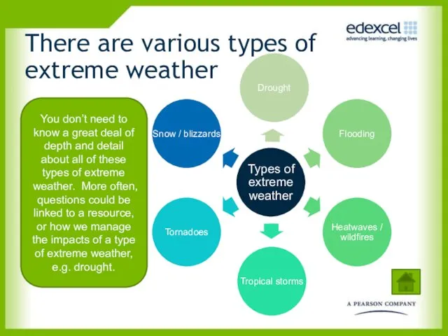 There are various types of extreme weather You don’t need