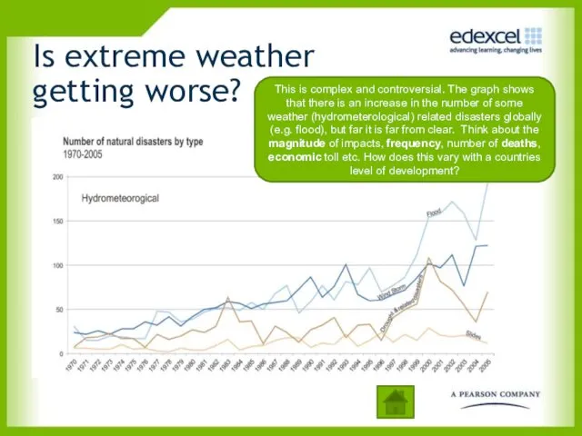 Is extreme weather getting worse? This is complex and controversial.