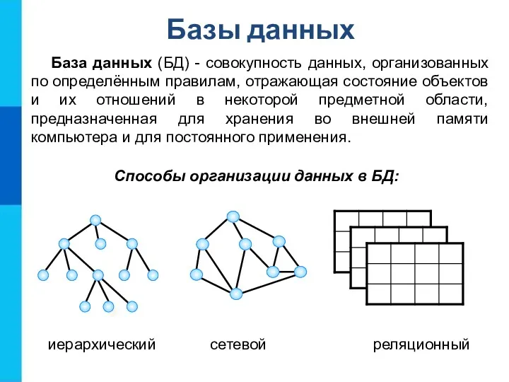 База данных (БД) - совокупность данных, организованных по определённым правилам,