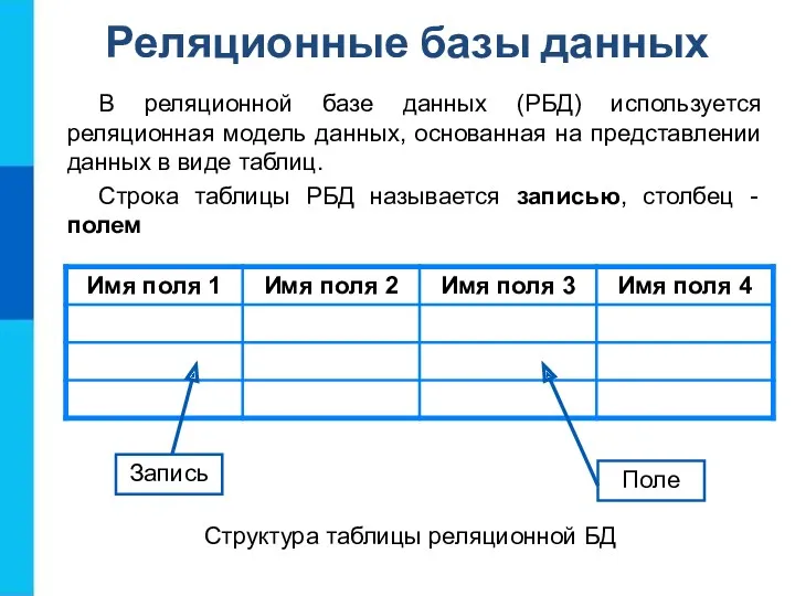 Реляционные базы данных В реляционной базе данных (РБД) используется реляционная