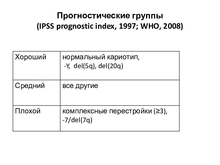 Прогностические группы (IPSS prognostic index, 1997; WHO, 2008)