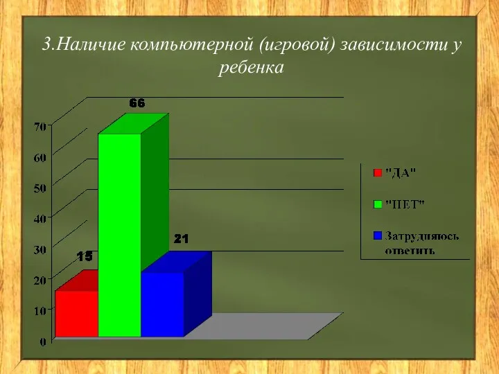 3.Наличие компьютерной (игровой) зависимости у ребенка