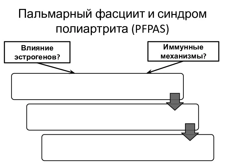 Пальмарный фасциит и синдром полиартрита (PFPAS) Влияние эстрогенов? Иммунные механизмы?