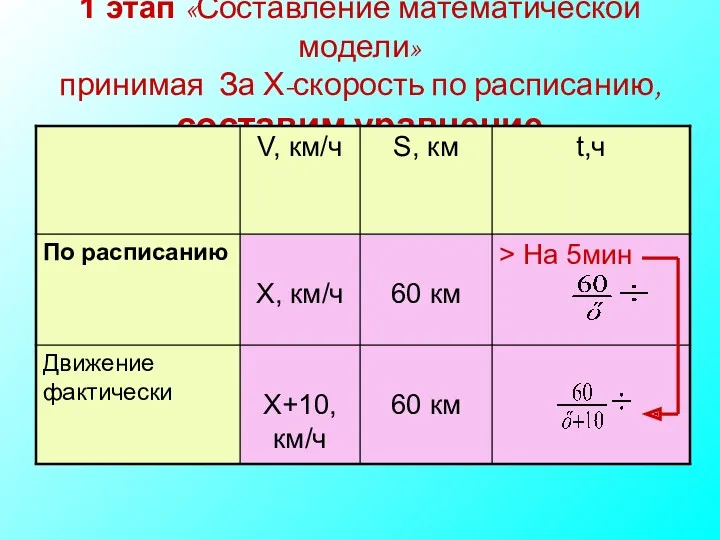 1 этап «Составление математической модели» принимая За Х-скорость по расписанию, составим уравнение