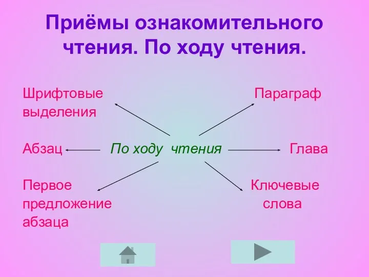 Приёмы ознакомительного чтения. По ходу чтения. Шрифтовые Параграф выделения Абзац