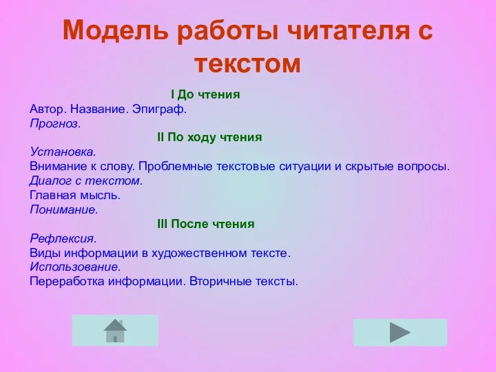 Модель работы читателя с текстом I До чтения Автор. Название. Эпиграф. Прогноз. II