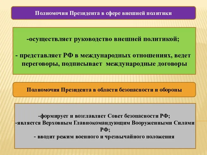 Полномочия Президента в сфере внешней политики осуществляет руководство внешней политикой;