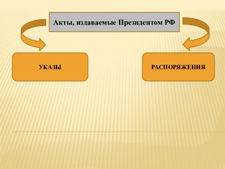 Акты, издаваемые Президентом РФ РАСПОРЯЖЕНИЯ УКАЗЫ