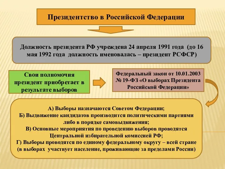 Президентство в Российской Федерации Должность президента РФ учреждена 24 апреля