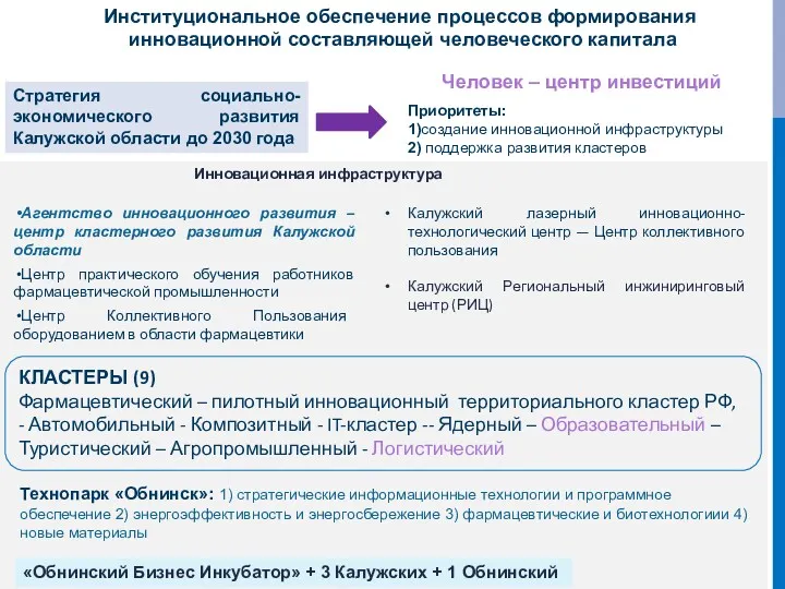 Стратегия социально-экономического развития Калужской области до 2030 года Институциональное обеспечение