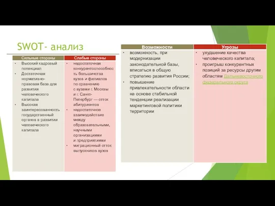 SWOT- анализ