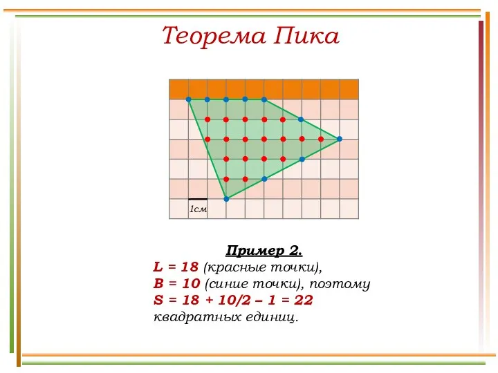 Теорема Пика Пример 2. L = 18 (красные точки), B