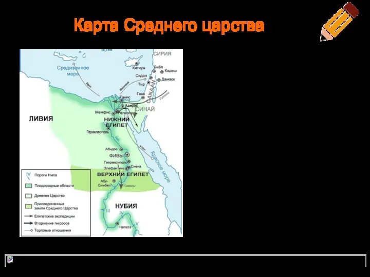 Карта Среднего царства Центром Среднего царства являлись г. Фивы Расширялись