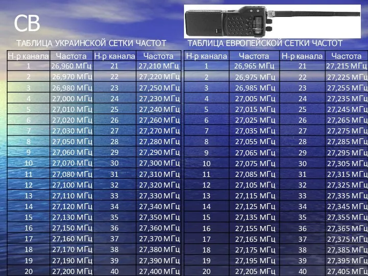 CB ТАБЛИЦА УКРАИНСКОЙ СЕТКИ ЧАСТОТ ТАБЛИЦА ЕВРОПЕЙСКОЙ СЕТКИ ЧАСТОТ