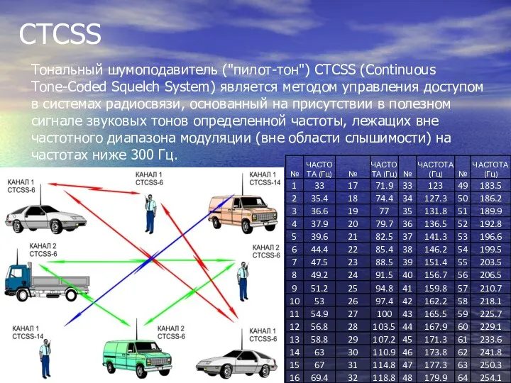 CTCSS Тональный шумоподавитель ("пилот-тон") CTCSS (Continuous Tone-Coded Squelch System) является