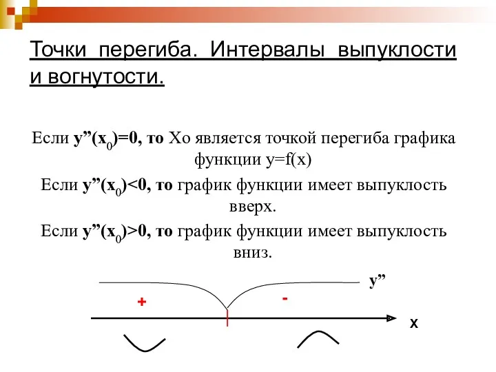 Точки перегиба. Интервалы выпуклости и вогнутости. Если y”(x0)=0, то Xo