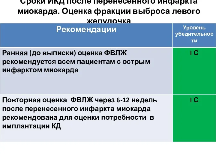 Сроки ИКД после перенесенного инфаркта миокарда. Оценка фракции выброса левого желудочка