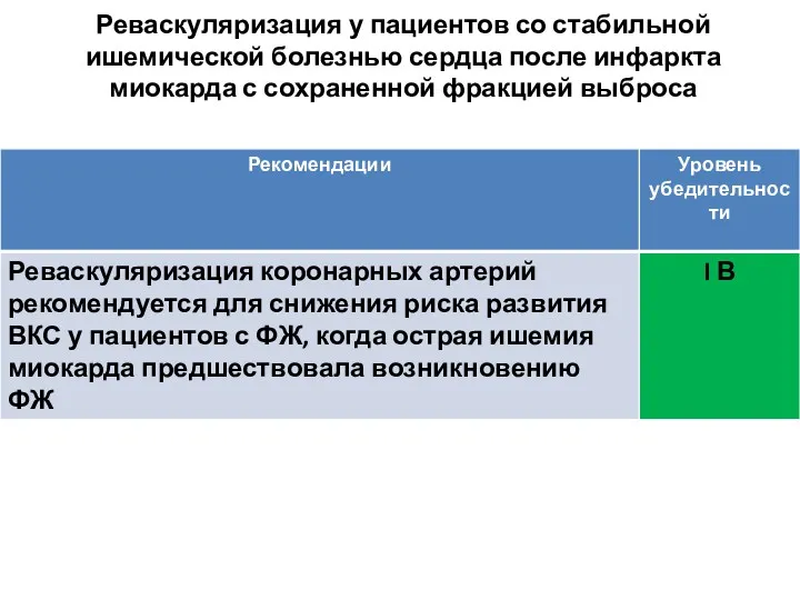 Реваскуляризация у пациентов со стабильной ишемической болезнью сердца после инфаркта миокарда с сохраненной фракцией выброса